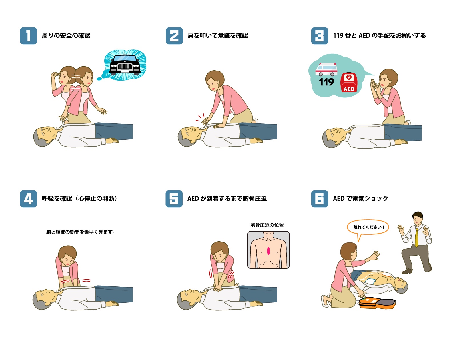 cpr とは