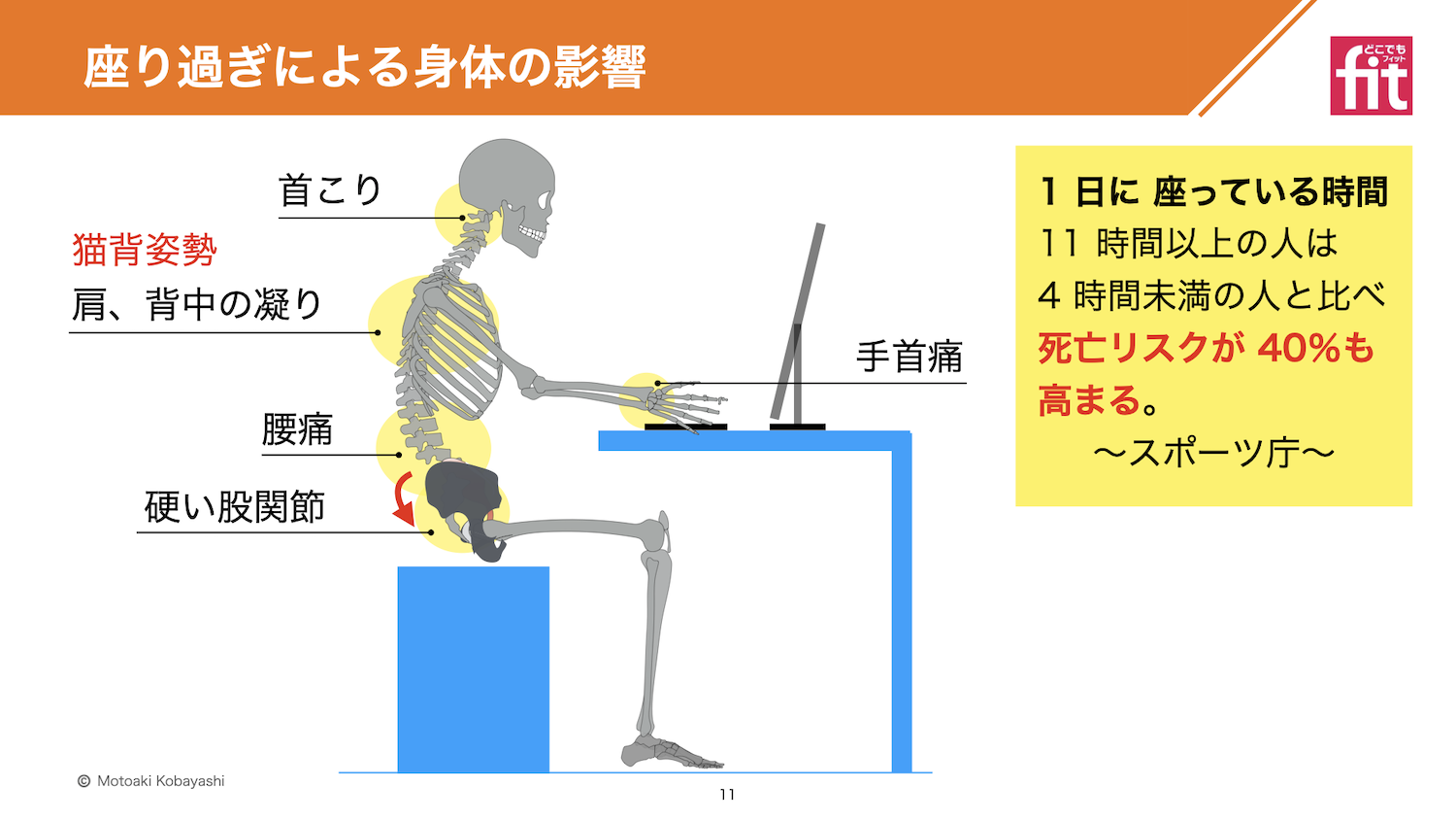座り過ぎが与える体の影響、腰痛、肩こり、股関節痛、首こり